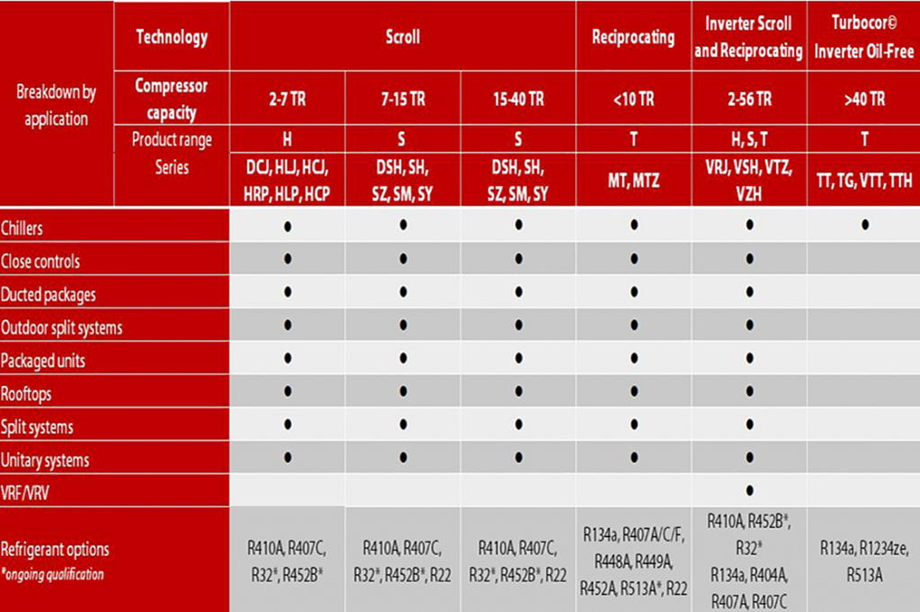 Danfoss Compressor Price List